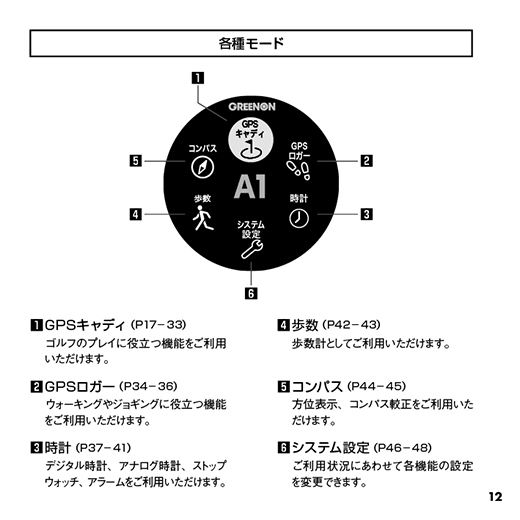 送料無料】【新品】グリーンオン ゴルフ ザ・ゴルフウォッチ A1 II