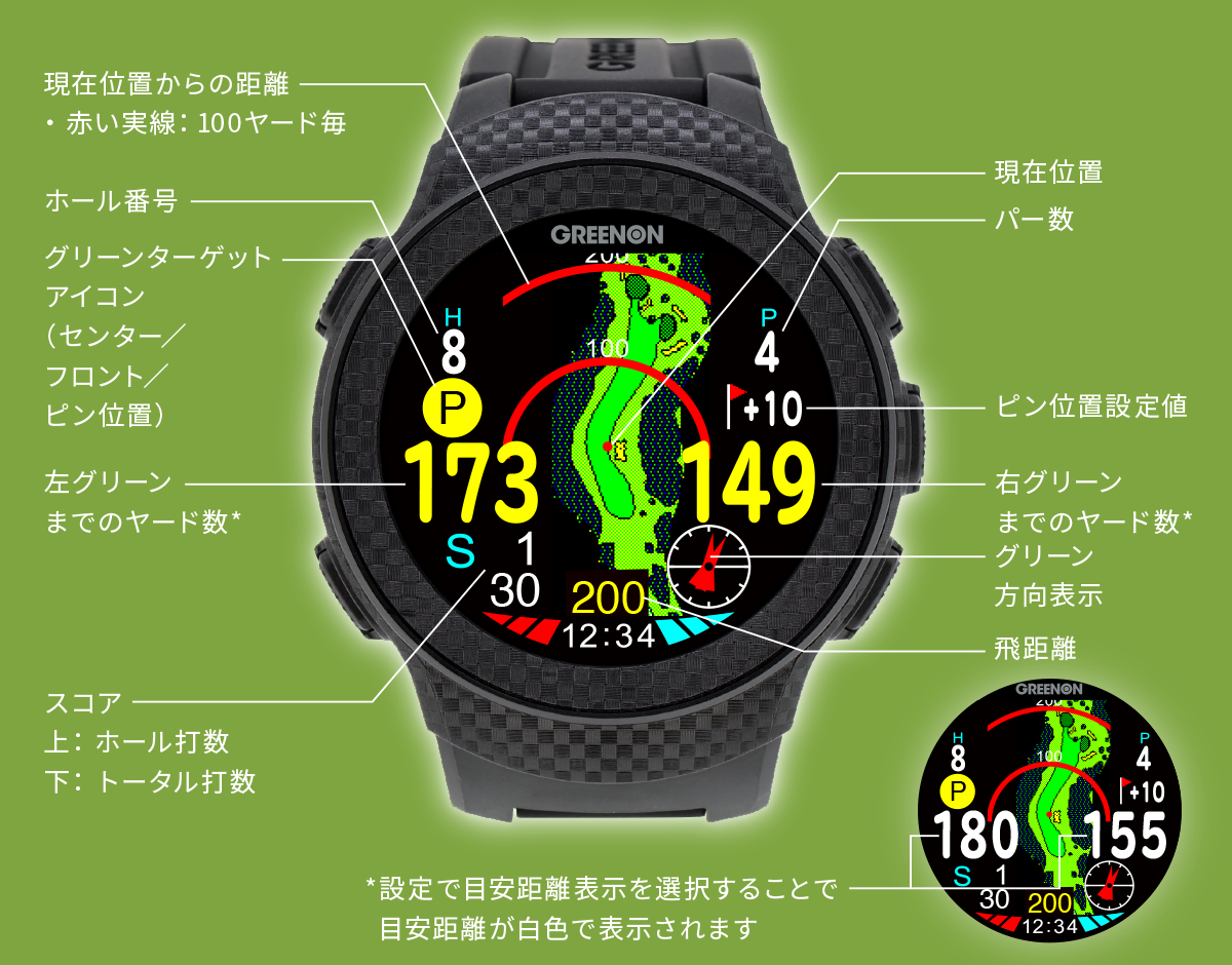 オールインワン画面