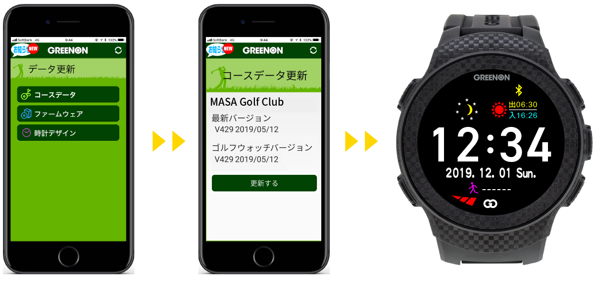 ザ ゴルフウォッチ A1 Ii The Golf Watch A1 Ii Greenon