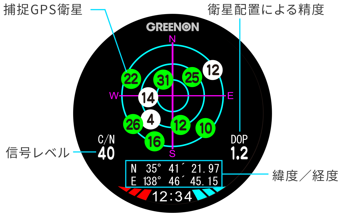 GPSステータス画面
