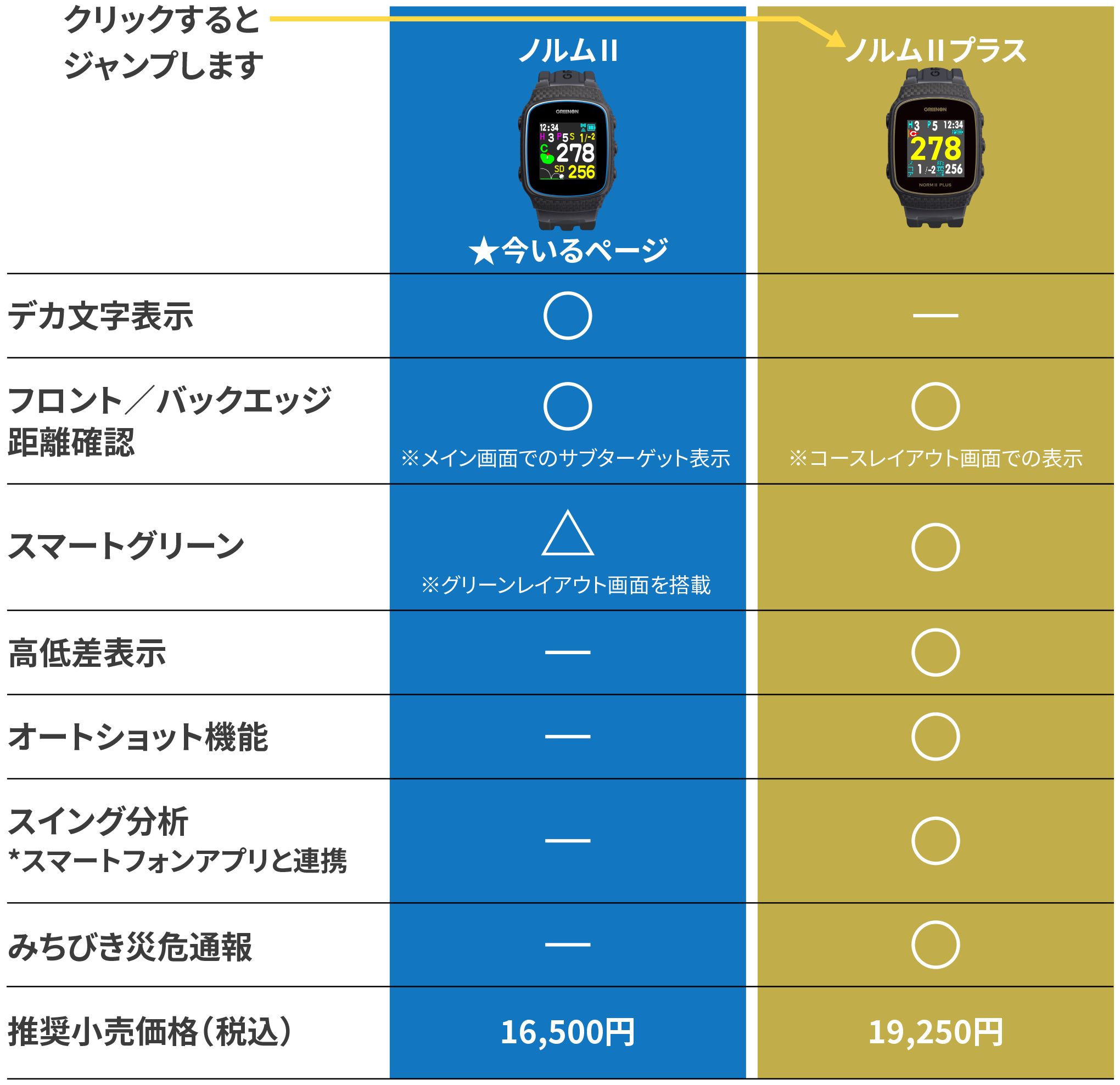 ザ・ゴルフウォッチ ノルムII – THE GOLF WATCH NORM II | GREENON