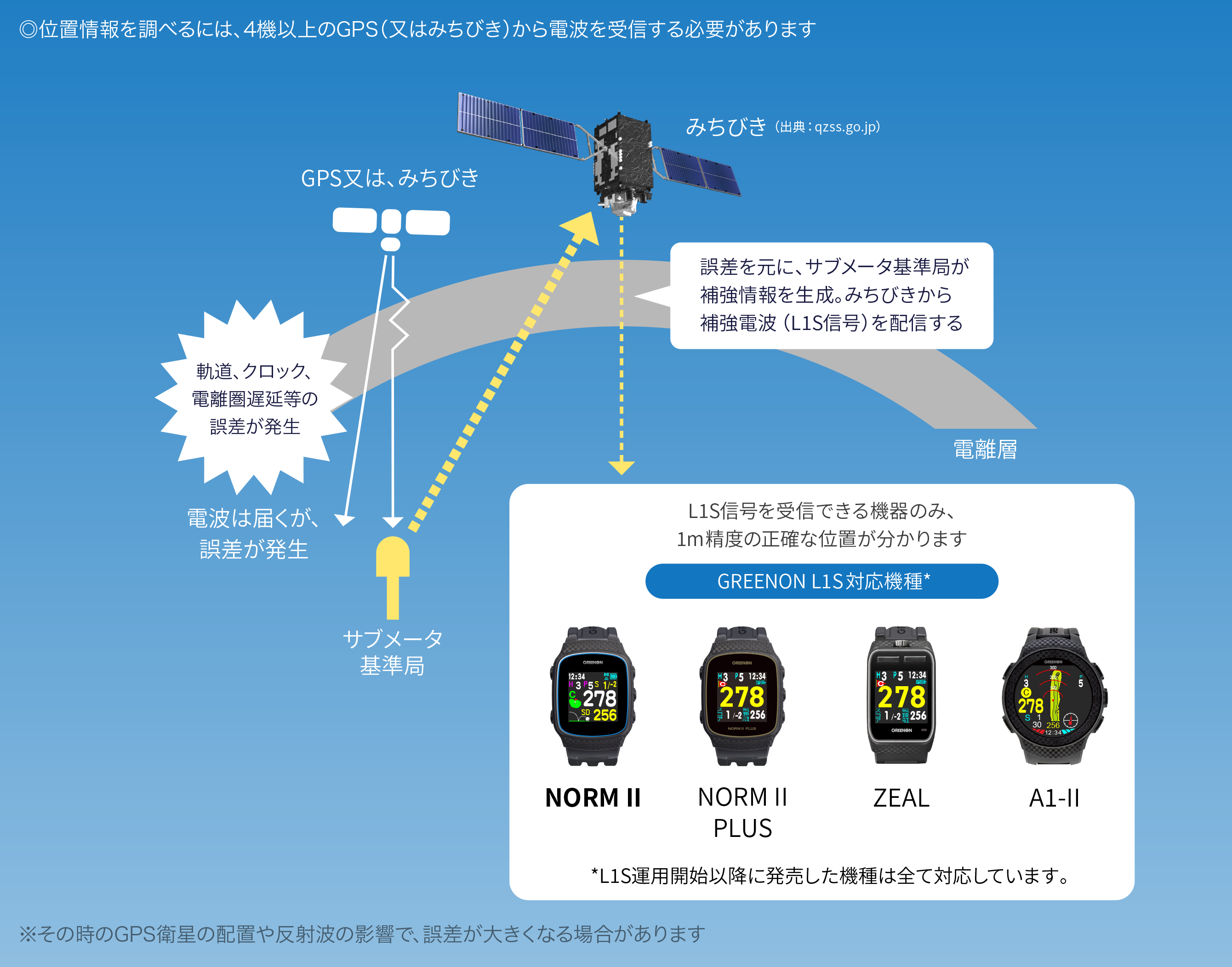 ザ・ゴルフウォッチ ノルムII – THE GOLF WATCH NORM II | GREENON