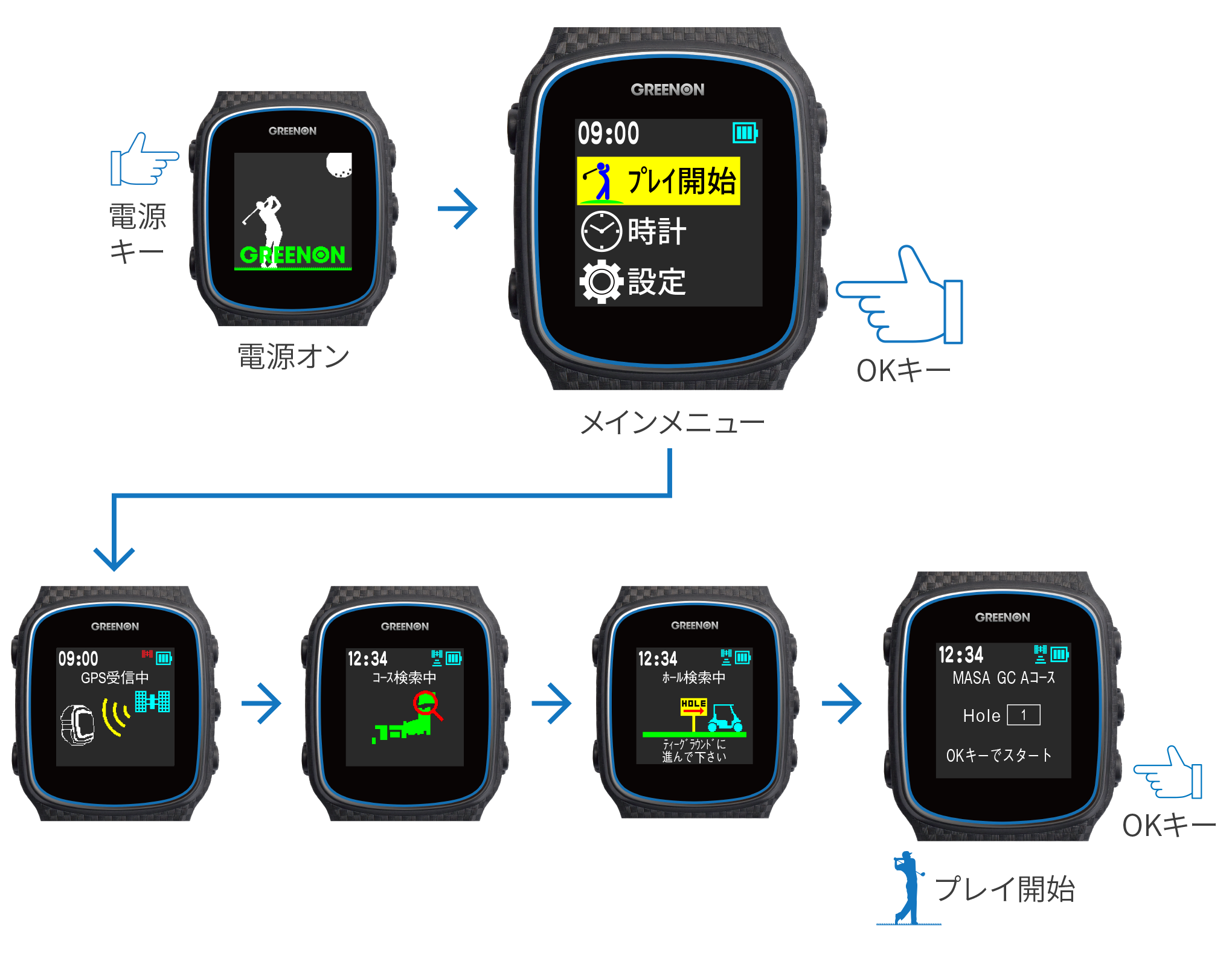 GreenOn - グリーンオン G020B THE GOLF WATCH NORM II PLUSの+