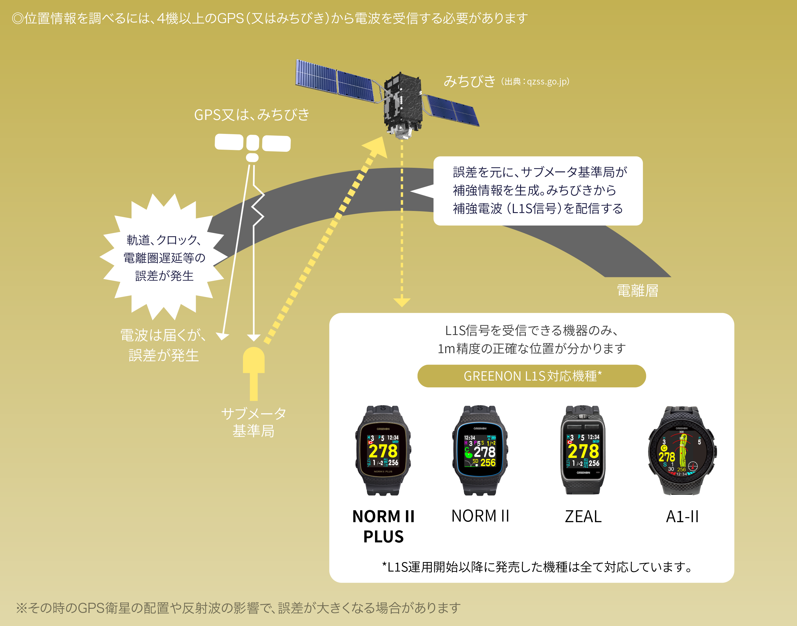 ザ・ゴルフウォッチ ノルムIIプラス – THE GOLF WATCH NORM II PLUS 