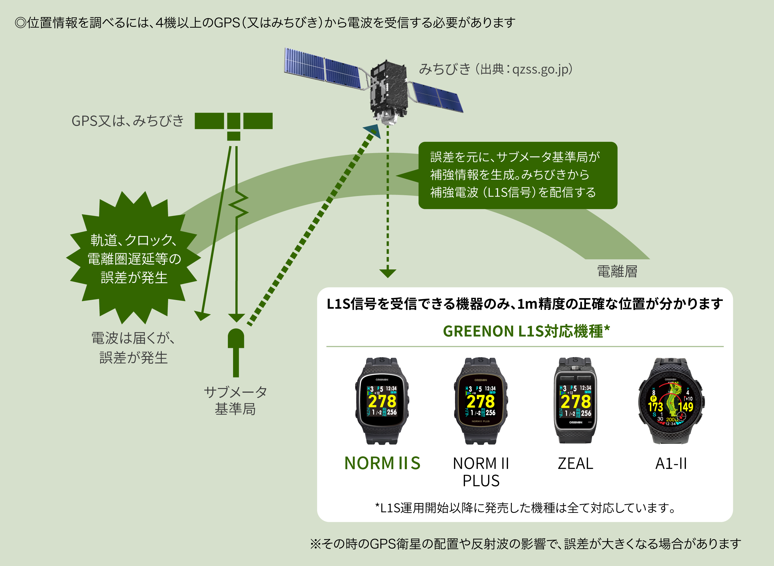 グリーンオン ザ・ゴルフウォッチ ノルム2S ブラック (G020SB