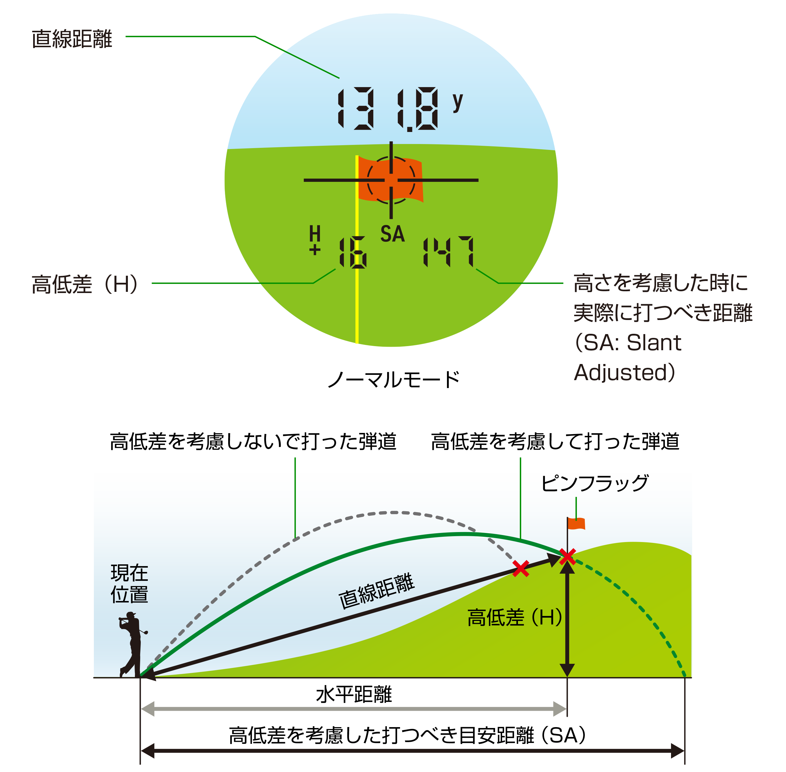 グリーンオン　レーザーキャディGL01