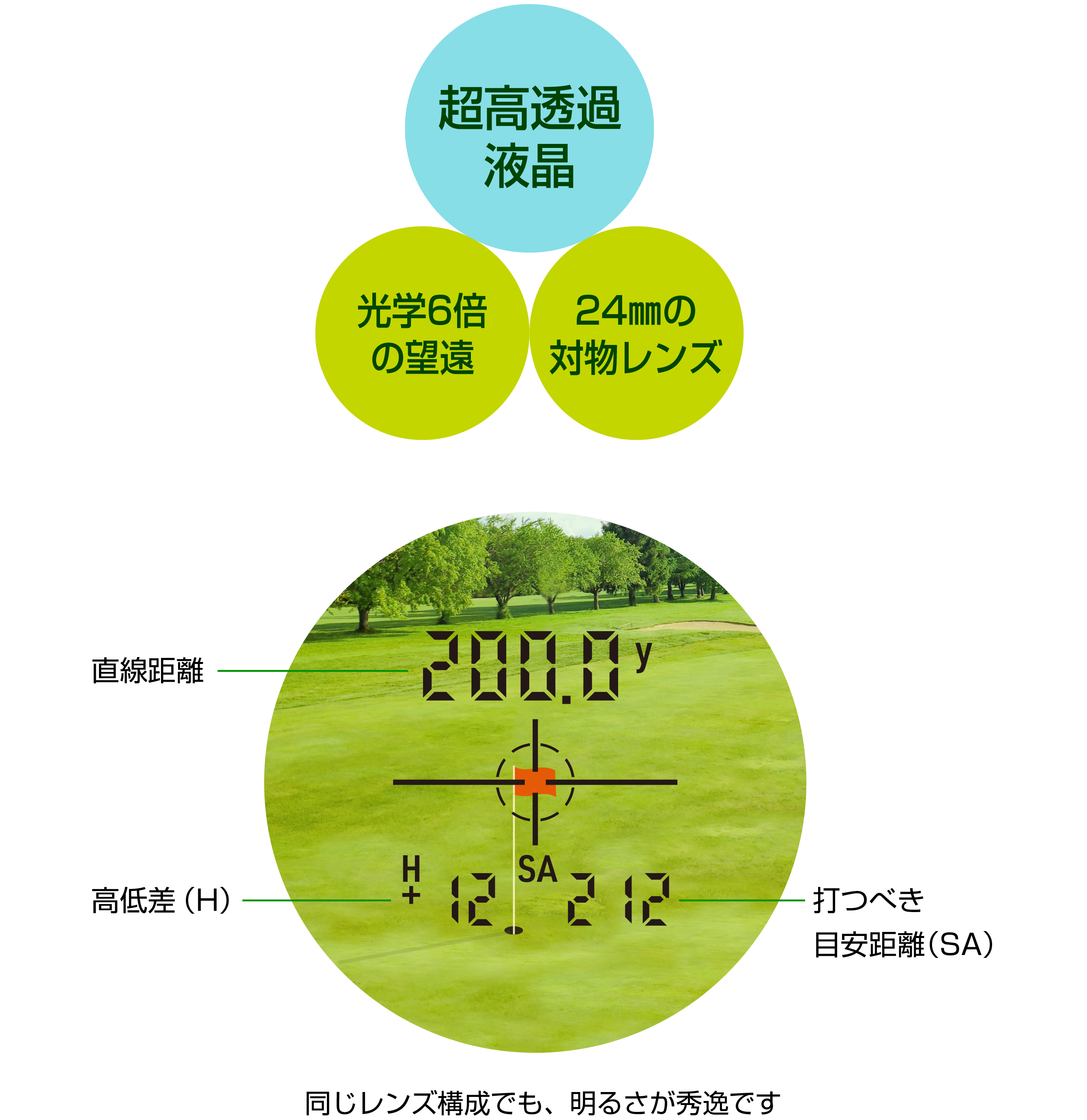 レビュー投稿で選べる特典 Green On グリーンオン 2021 LASER CADDIE GL01 レーザー距離計 [GREENON レーザー  キャディ ルール適合 トーナメントモード GL01 ゴルフ]