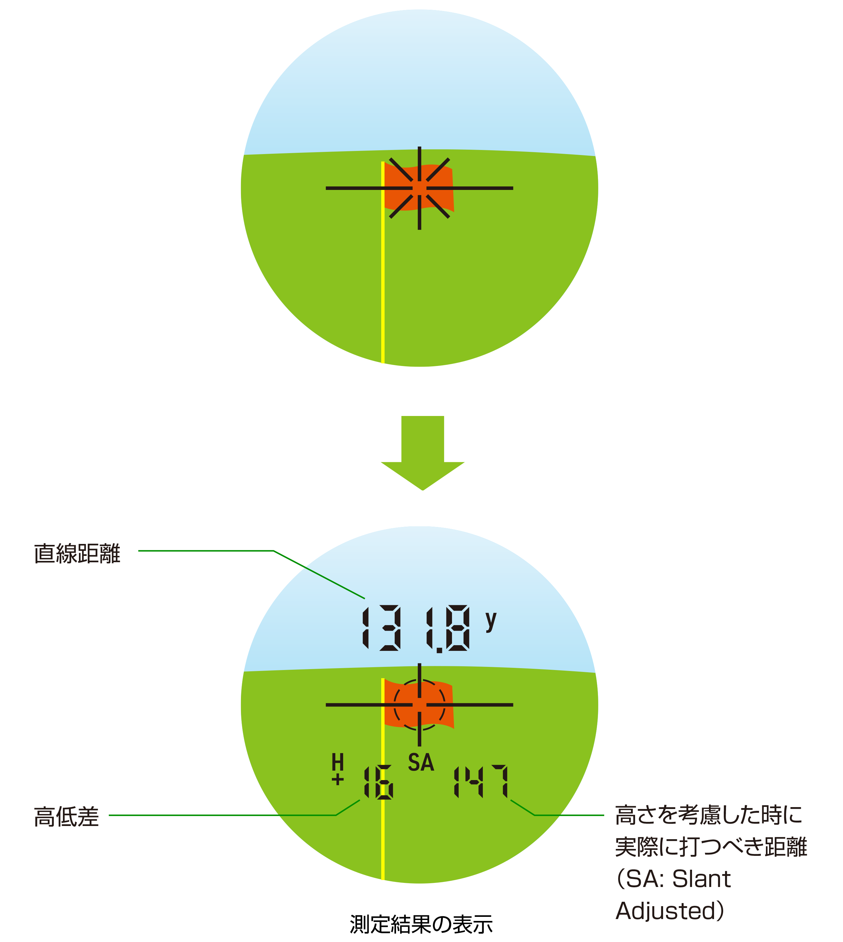 single_measurement