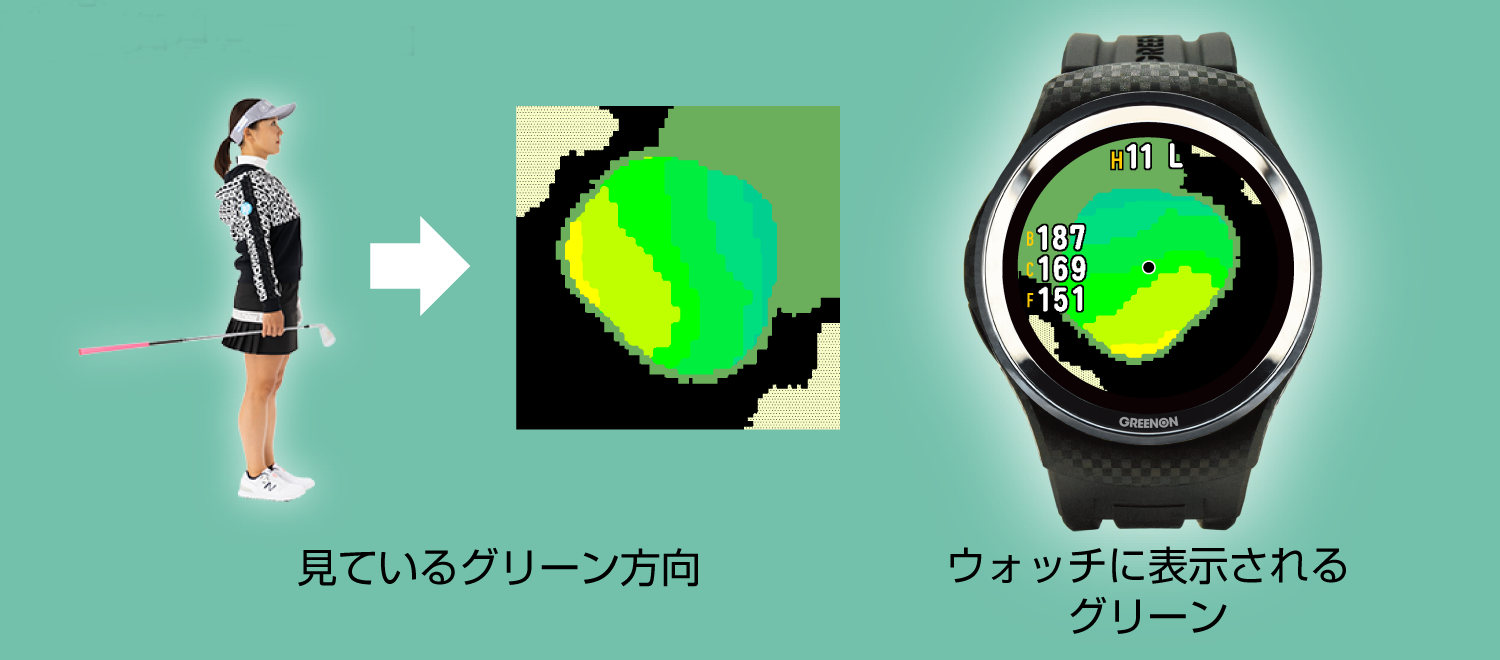 ザ・ゴルフウォッチ A1III – THE GOLF WATCH A1III | GREENON