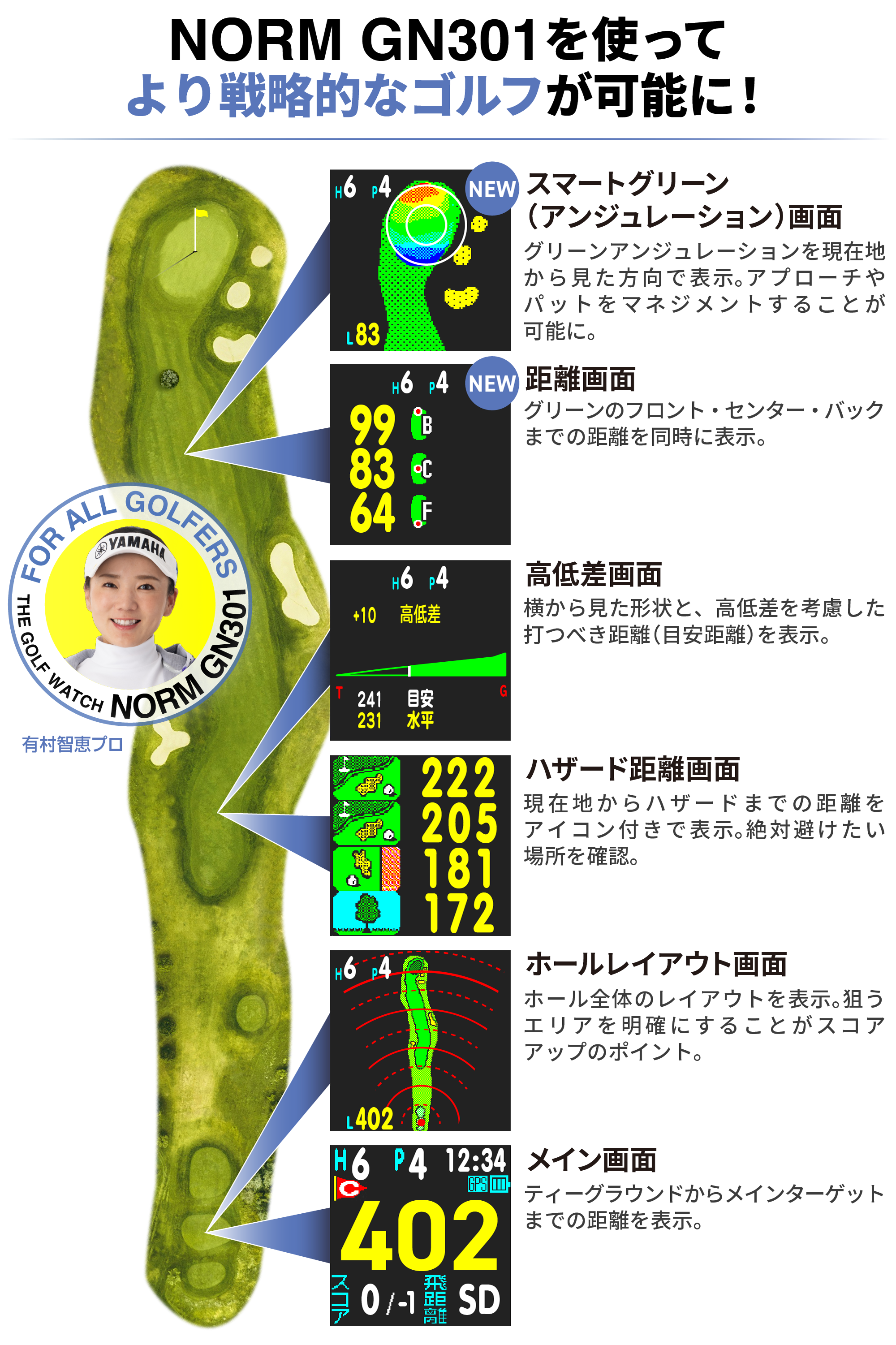 NORM GN301を使ってより戦略的なゴルフが可能に！