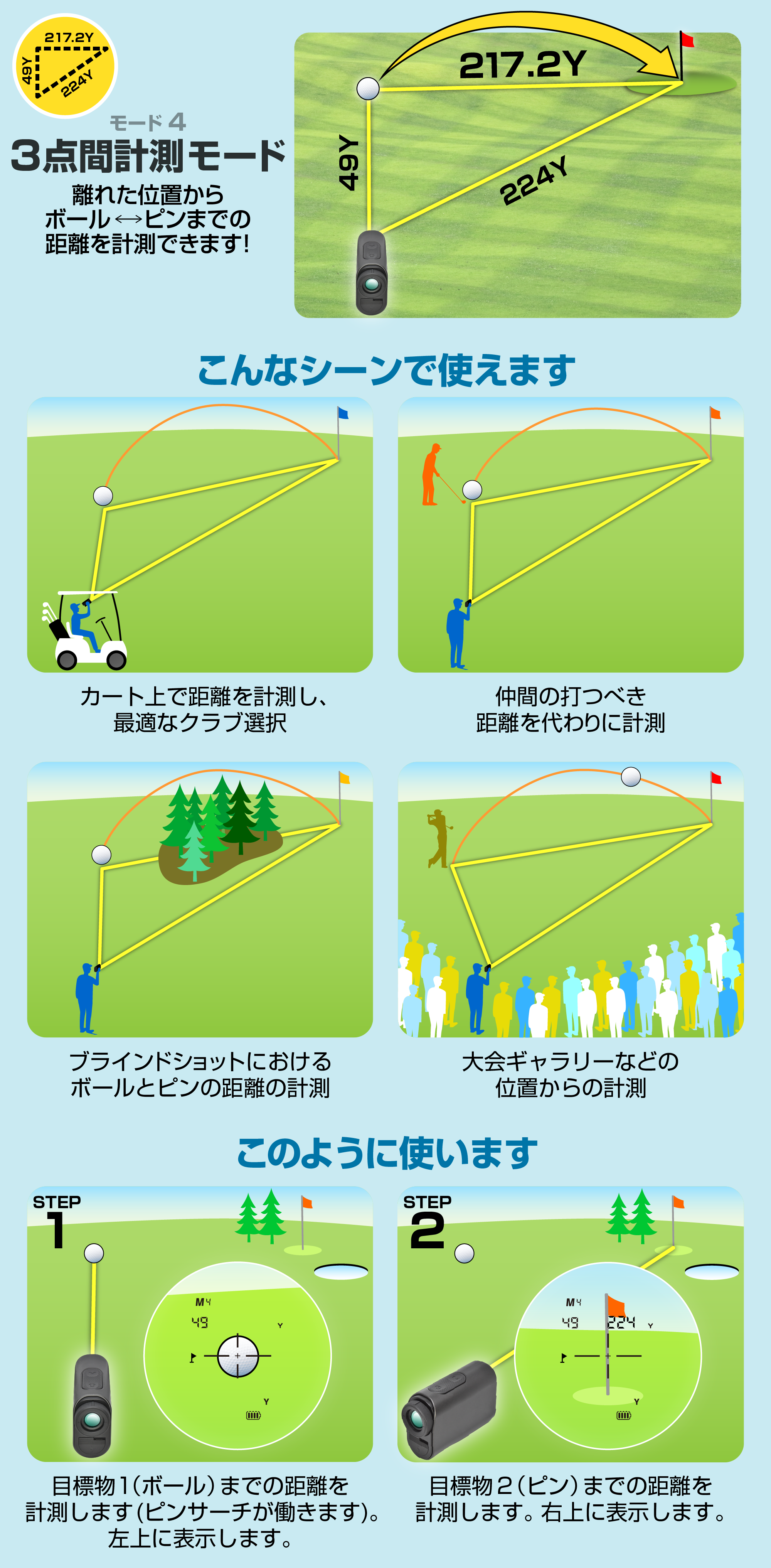 3点間計測モード　離れた位置から、ボール・ピン間の距離を計測できます。カート上で距離を計測し、最適なクラブ選択に使えます。仲間の打つべき距離を代わりに計測できます。ブラインドショットにおけるボールとピンの距離を計測できます。大会ギャラリーなどの位置からの計測できます。連続計測に対応しています。連続して複数の目標物までの距離を計測し続けると、ボールからそれぞれへの距離を表示します。