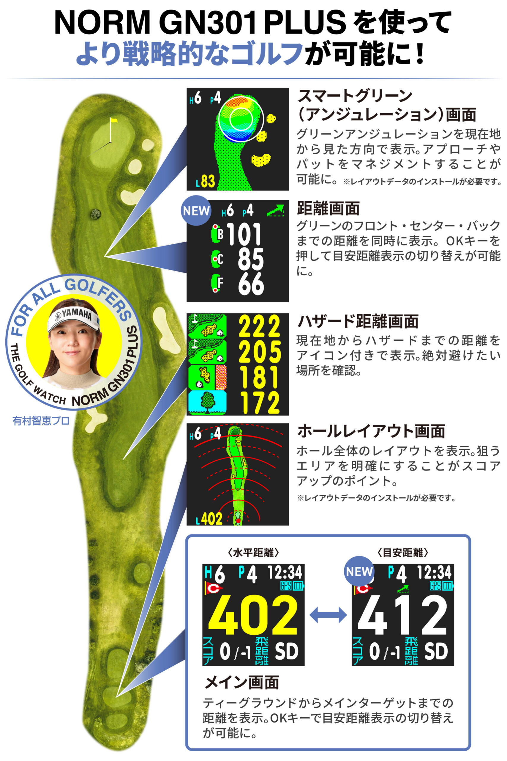 NORM GN301 PLUSを使ってより戦略的なゴルフが可能に！